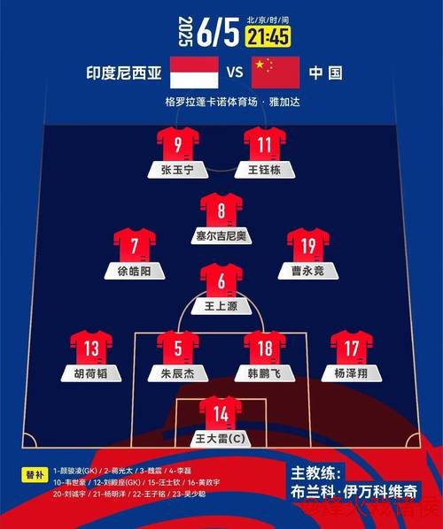 betway 世预赛11月重启！主要国家队阵容全揭晓